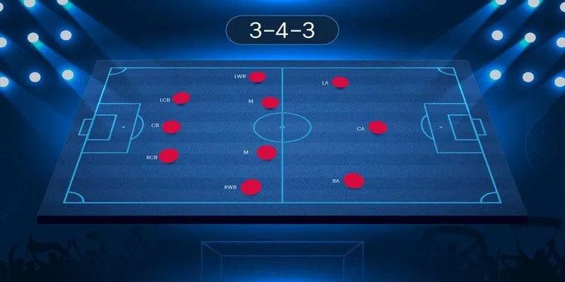 Ảnh hưởng của đội hình thi đấu đến chiến thuật và lối chơi