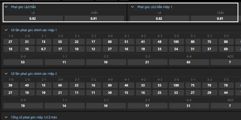 Quy tắc chơi kèo phạt góc chẵn lẻ